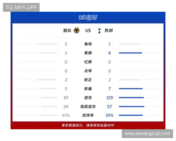 热刺麦迪逊定位球创造力爆棚英超中场关键数据排名跻身前三行列 热刺麦迪逊定位球创造力爆棚英超中场关键数据排名跻身前三行列